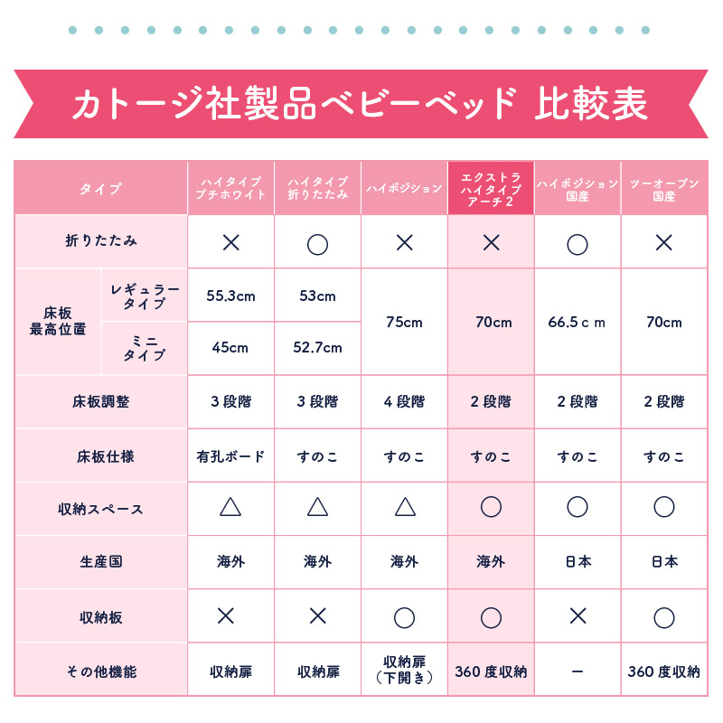 比較表