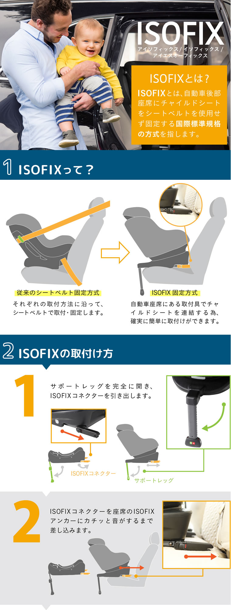 ISOFIXとは/取り付け方