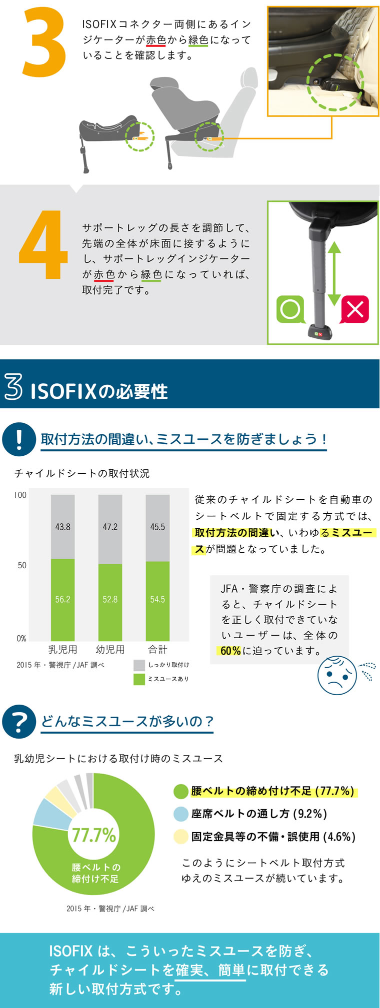 ISOFIXの必要性