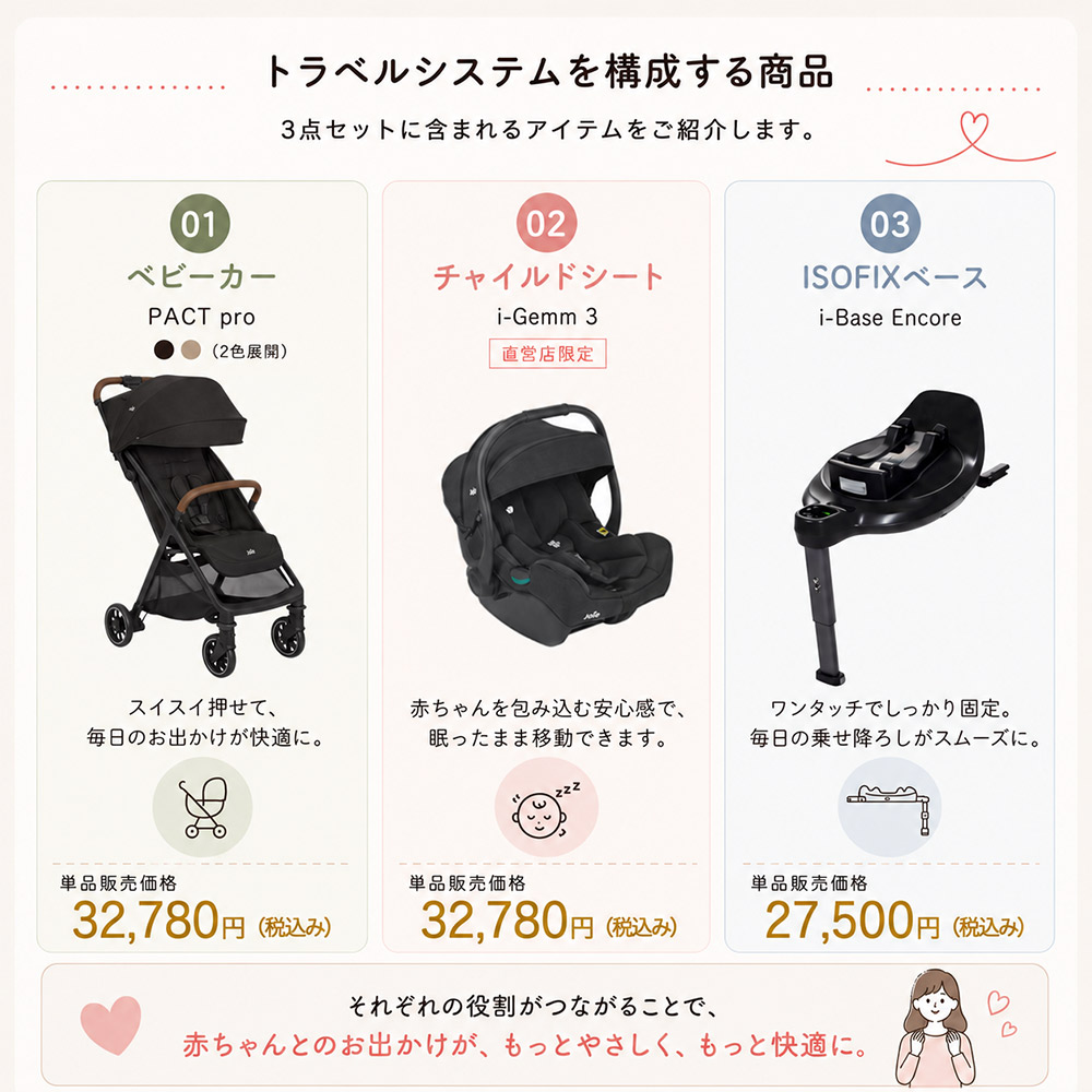 トラベルシステム3点セット内容