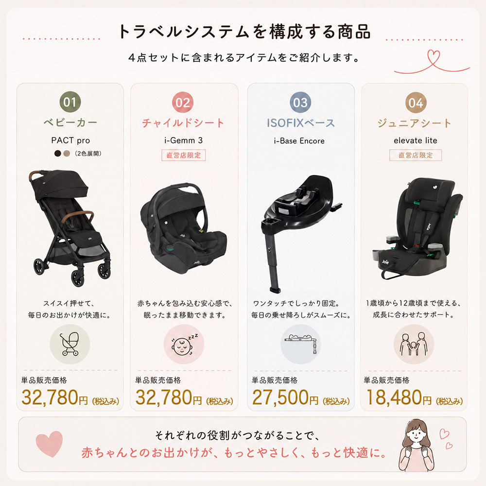 トラベルシステム4点セット内容