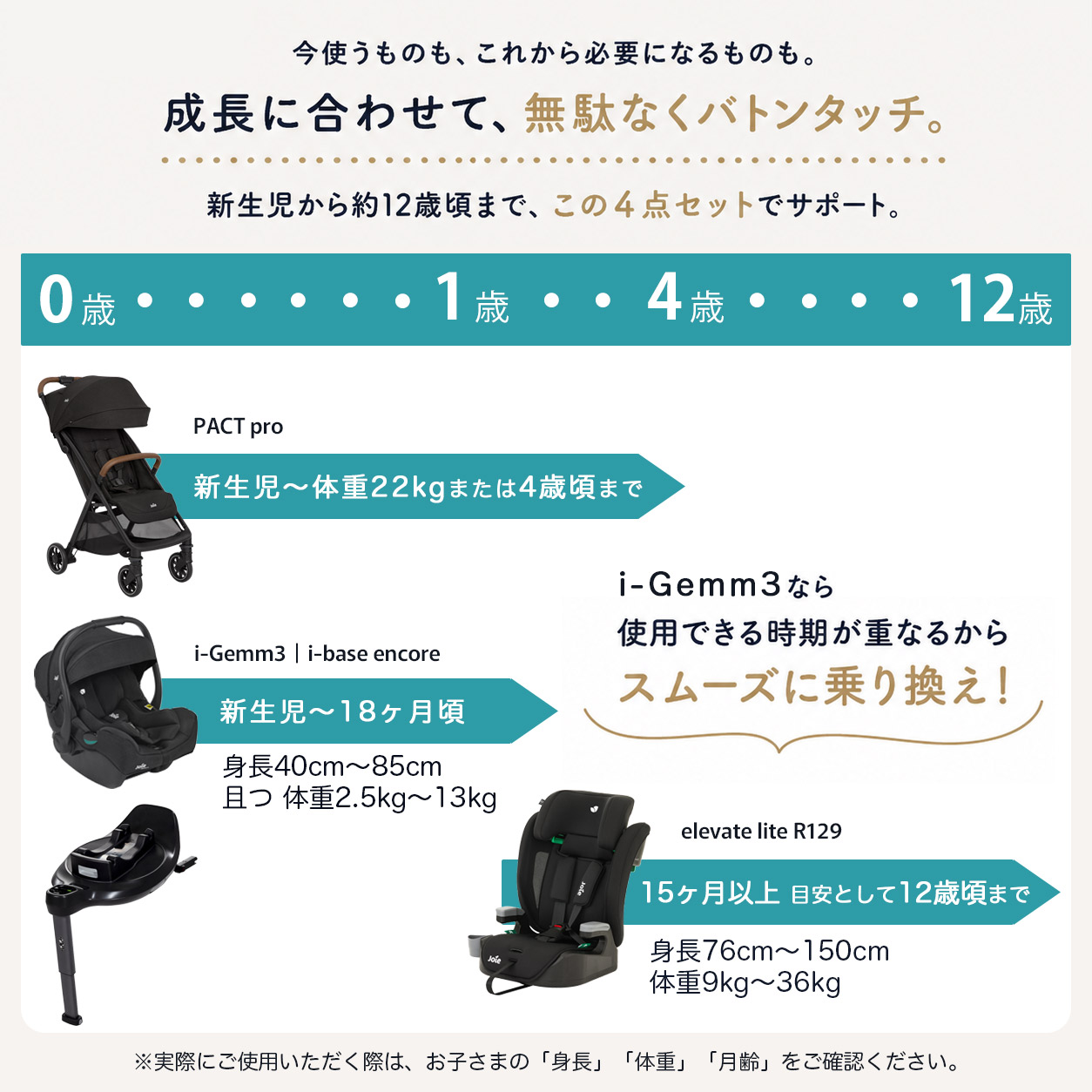 トラベルシステム_各商品の使用期間