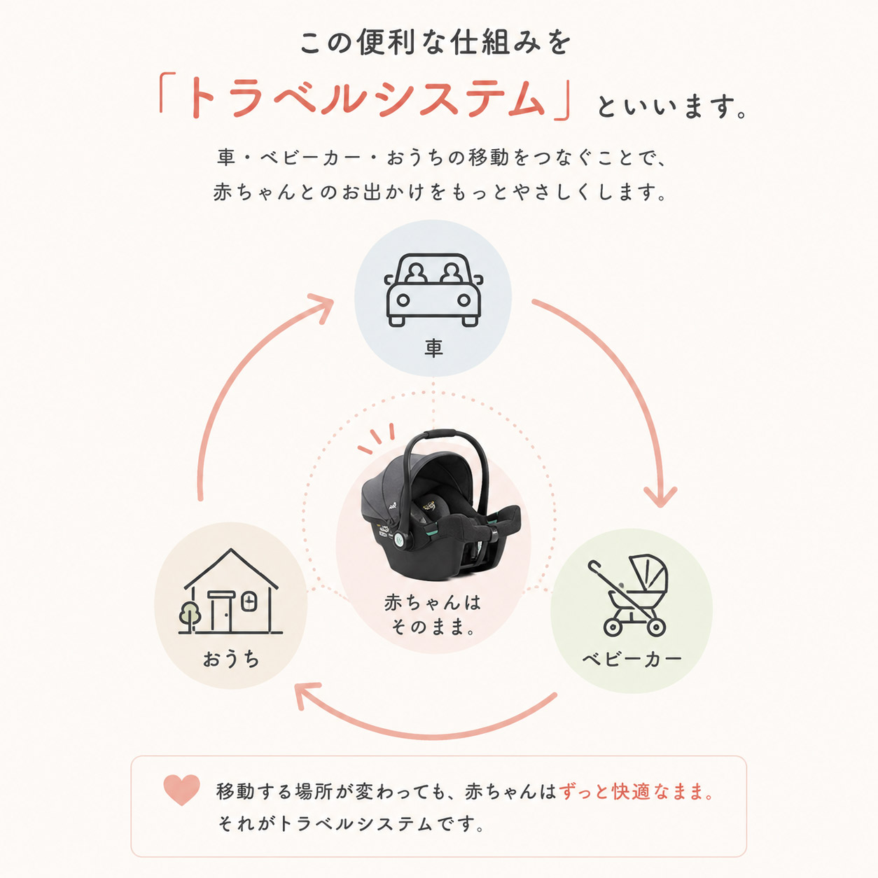 トラベルシステムとは
