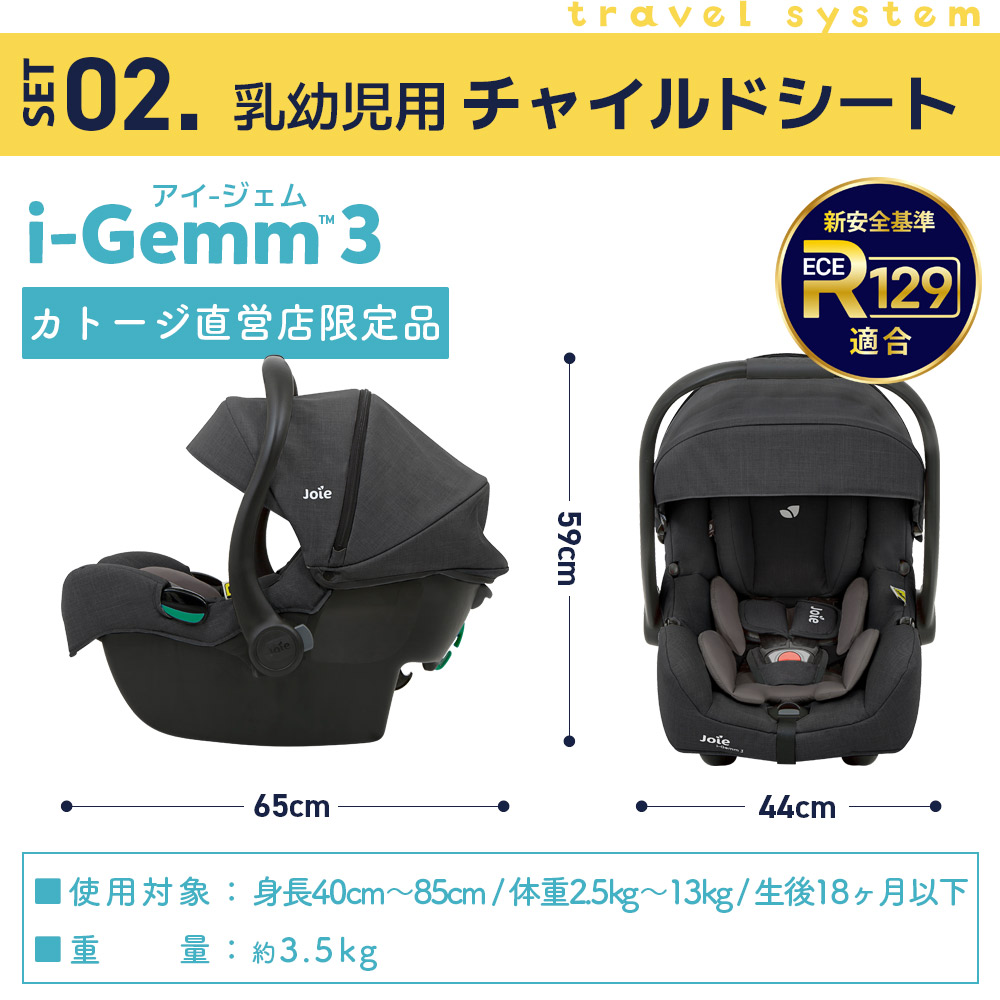 i-gemm3