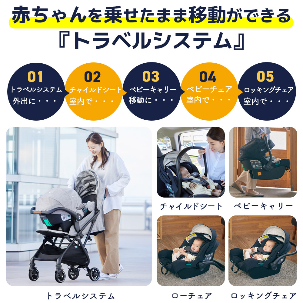 トラベルシステム4点セット_tourist