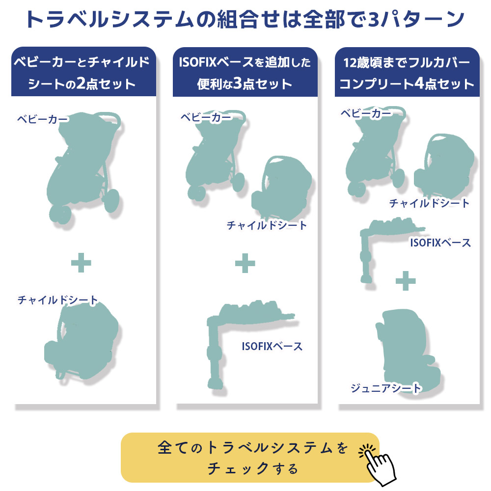 その他のトラベルシステム