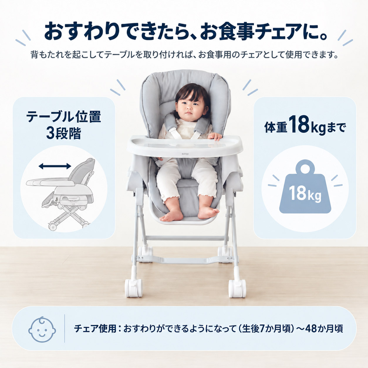 おすわりができたら食事用チェアとして使える前後3段階調節テーブル