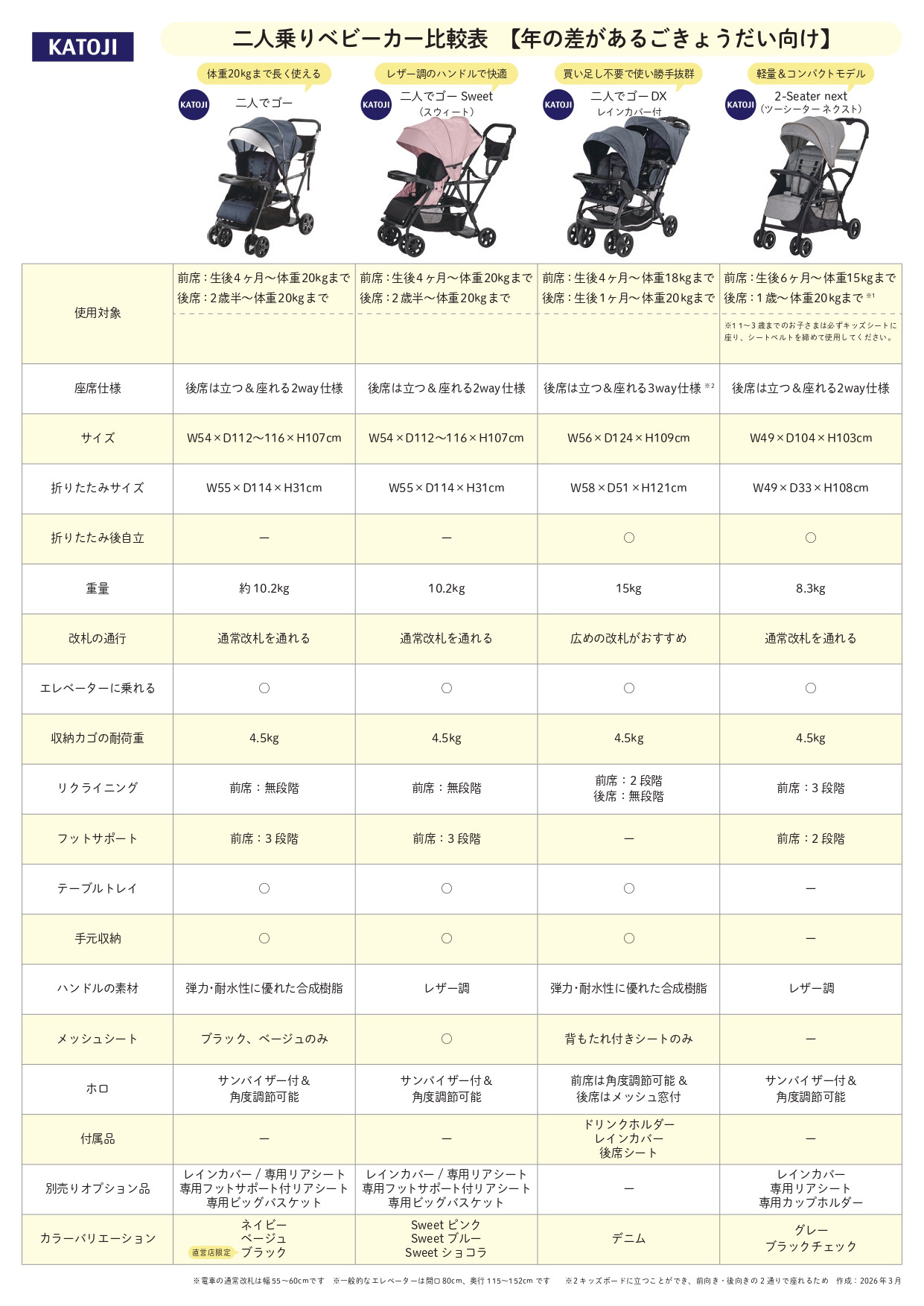 二人乗りベビーカー比較表 年の差があるきょうだい向け