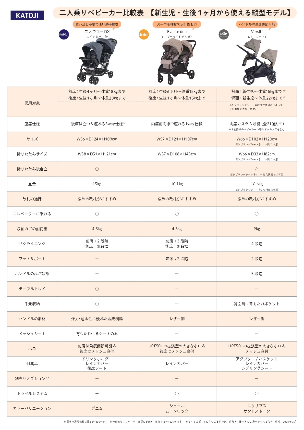 二人乗りベビーカー比較表 新生児・生後1ヶ月から使える縦型モデル