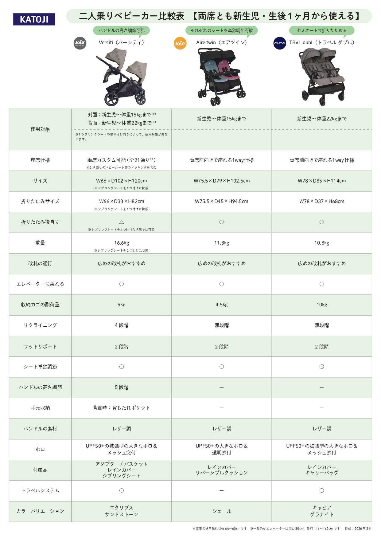 二人乗りベビーカー比較表 両席とも新生児・生後1ヶ月から使えるモデル